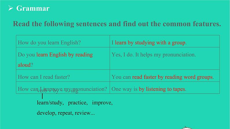 2022九年级英语全册Unit1HowcanwebecomegoodlearnersSectionAGrammarFocus_4c教学课件新版人教新目标版第7页