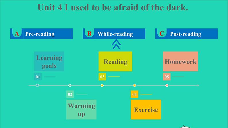 2022九年级英语全册Unit4IusedtobeafraidofthedarkSectionA3a_3c教学课件新版人教新目标版02