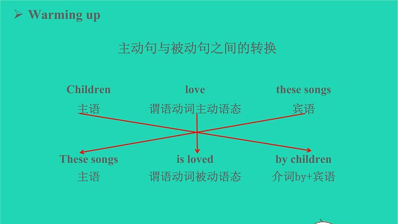 2022九年级英语全册Unit5WhataretheshirtsmadeofSectionB3a_SelfCheck教学课件新版人教新目标版第4页