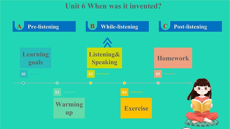 Unit 6 Section A 1a~2d第2页