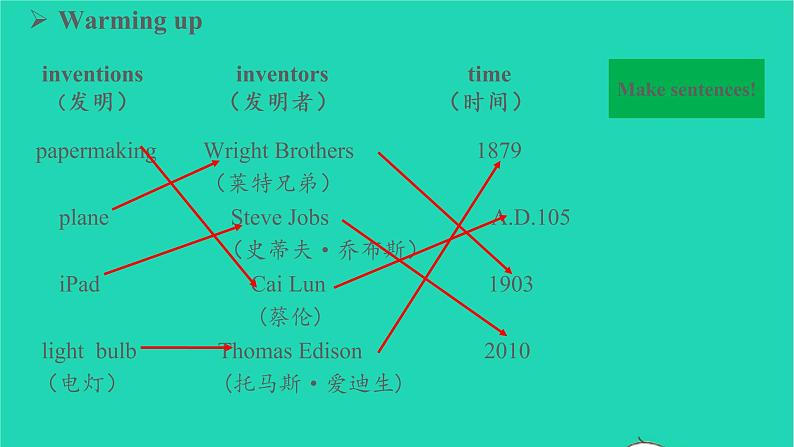 Unit 6 Section A 1a~2d第7页