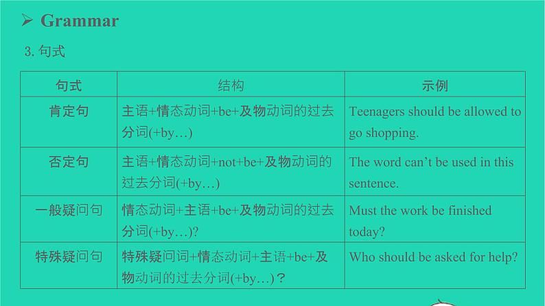 2022九年级英语全册Unit7TeenagersshouldbeallowedtochoosetheirownclothesSectionAGrammarFocus_4c教学课件新版人教新目标版第7页