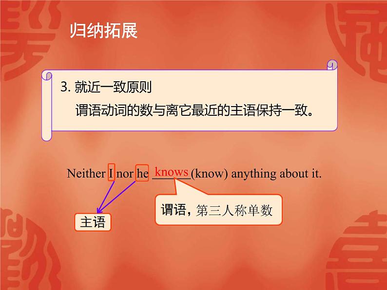中考英语二轮复习课件:语法讲解 专题十二 简单句 (含答案)07