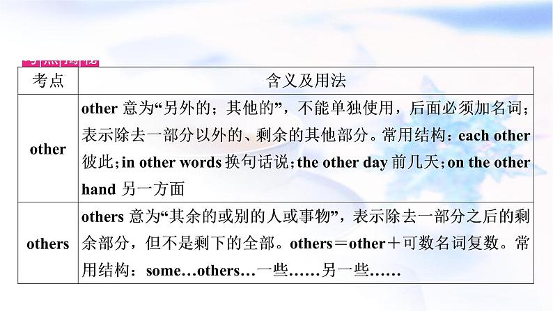 中考英语复习考点精讲四七年级(下)Units5-8教学课件第4页