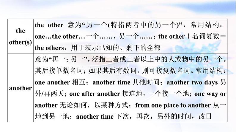 中考英语复习考点精讲四七年级(下)Units5-8教学课件第5页
