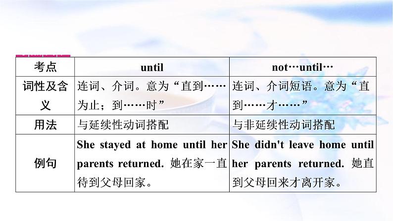 中考英语复习考点精讲十八年级(上)Units9-10教学课件第8页