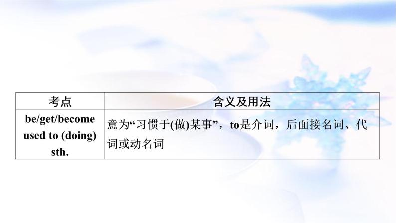 中考英语复习考点精讲十一八年级(下)Units1－2教学课件07