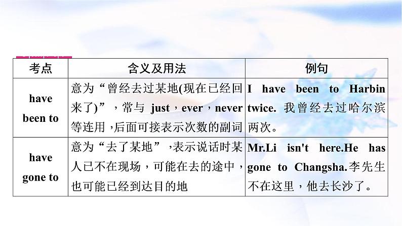 中考英语复习考点精讲十五八年级(下)Units9-10教学课件04