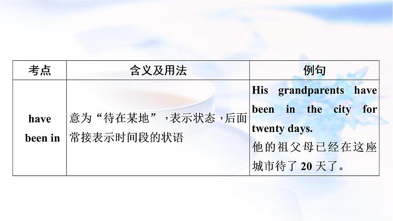 中考英语复习考点精讲十五八年级(下)Units9-10教学课件05