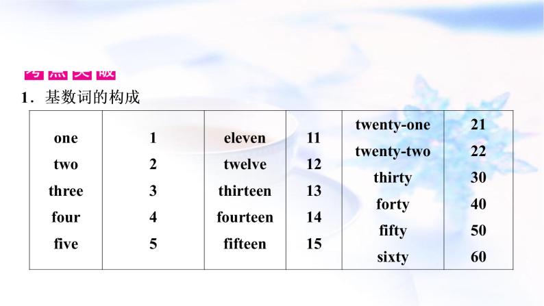 中考英语复习专题突破四数词教学课件04