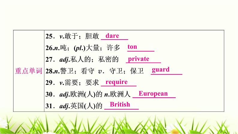 人教版中考英语复习考点精讲十七九年级Units3-4基础检测课件第6页