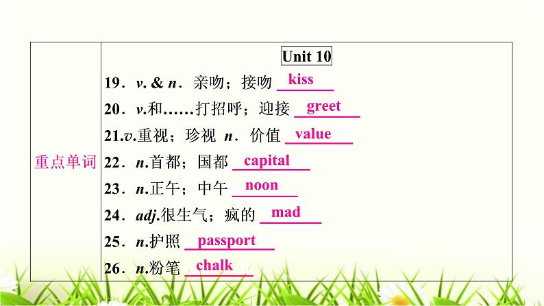 人教版中考英语复习考点精讲二十九年级Units9-10基础检测课件第5页