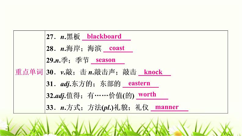 人教版中考英语复习考点精讲二十九年级Units9-10基础检测课件第6页