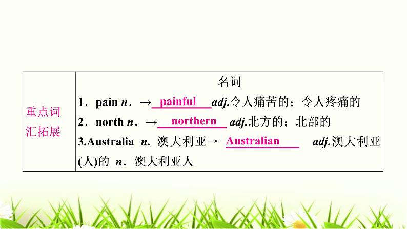 人教版中考英语复习考点精讲二十九年级Units9-10基础检测课件第8页