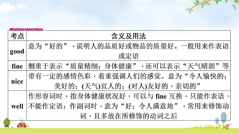 人教版中考英语复习考点精讲一七年级(上)Units1-4(含Starter)教学课件04