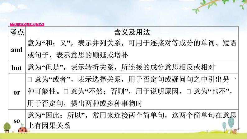 人教版中考英语复习考点精讲一七年级(上)Units1-4(含Starter)教学课件08