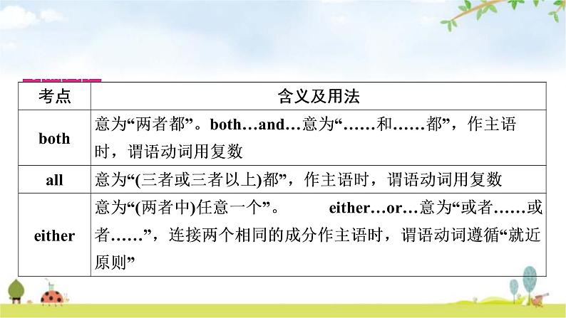 人教版中考英语复习考点精讲七八年级(上)Units3-4教学课件04