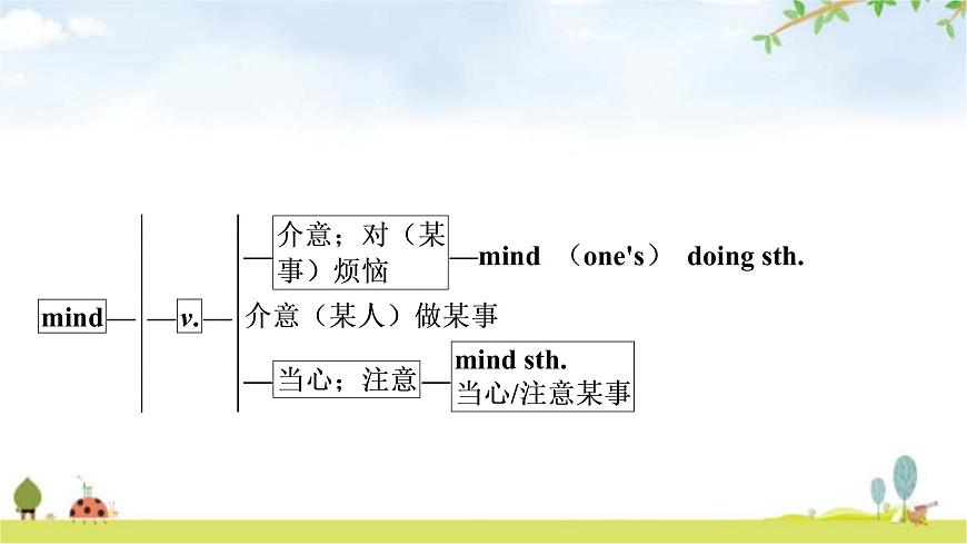 人教版中考英語復(fù)習(xí)考點(diǎn)精講八八年級(jí)(上)Units5－6教學(xué)課件第5頁