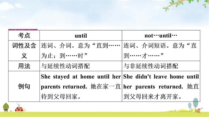 人教版中考英语复习考点精讲十八年级(上)Units9-10教学课件08