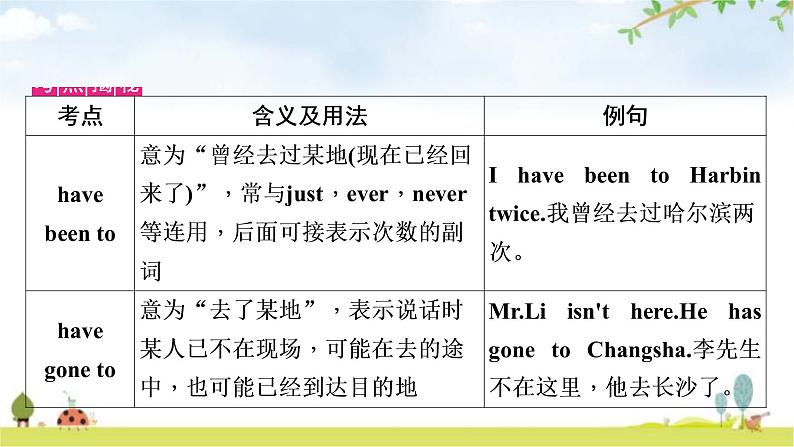 人教版中考英语复习考点精讲十五八年级(下)Units9-10教学课件第4页