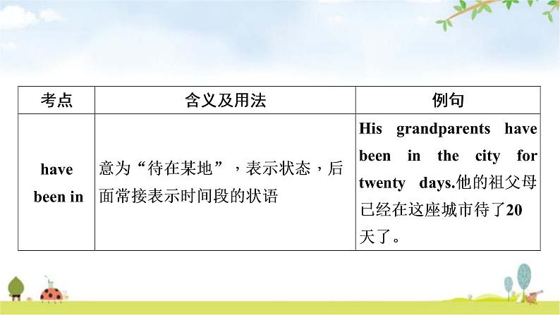 人教版中考英语复习考点精讲十五八年级(下)Units9-10教学课件第5页