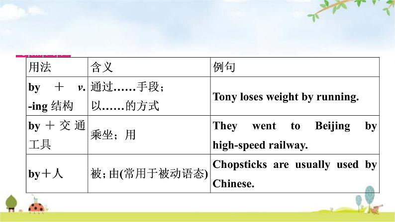 人教版中考英语复习考点精讲十六九年级Units1-2教学课件04