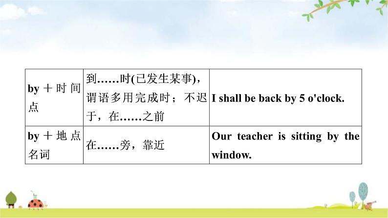 人教版中考英语复习考点精讲十六九年级Units1-2教学课件05