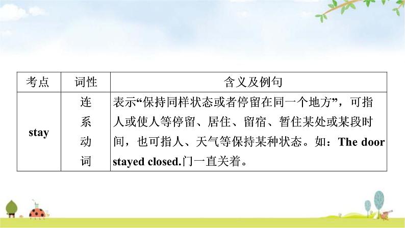 人教版中考英语复习考点精讲二十一九年级Units11-12教学课件08