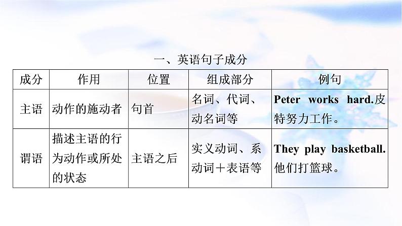 人教版中考英语复习语法专题突破一名词教学课件03