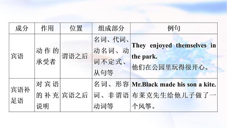人教版中考英语复习语法专题突破一名词教学课件04