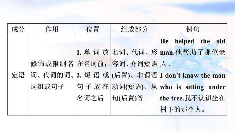 人教版中考英语复习语法专题突破一名词教学课件06