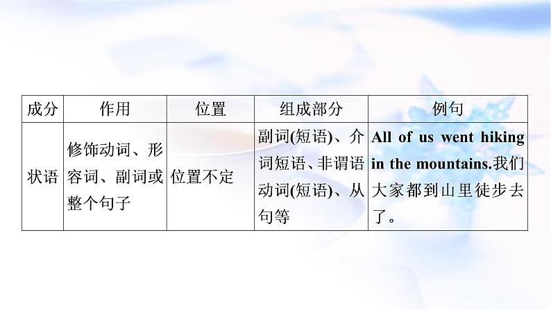 人教版中考英语复习语法专题突破一名词教学课件07