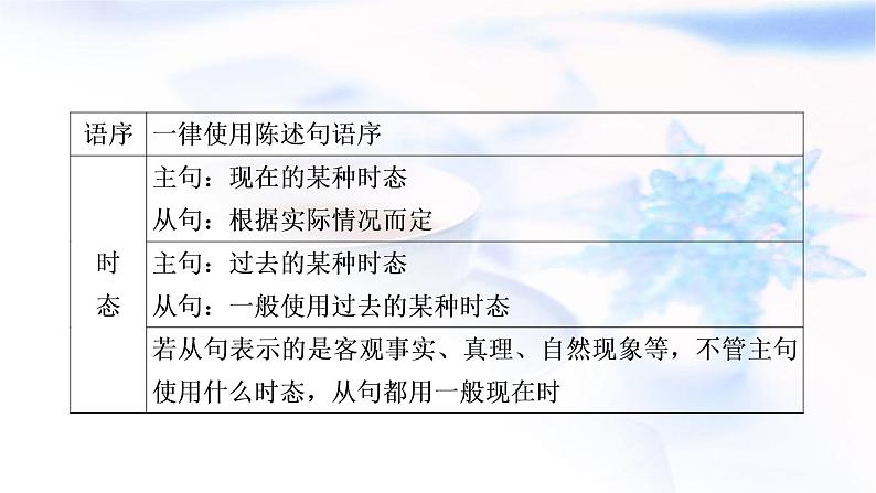 人教版中考英语复习语法专题突破十三复合句教学课件第6页