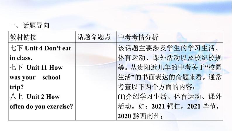 人教版中考英语复习题型专题五书面表达(2)校园生活教学课件第2页