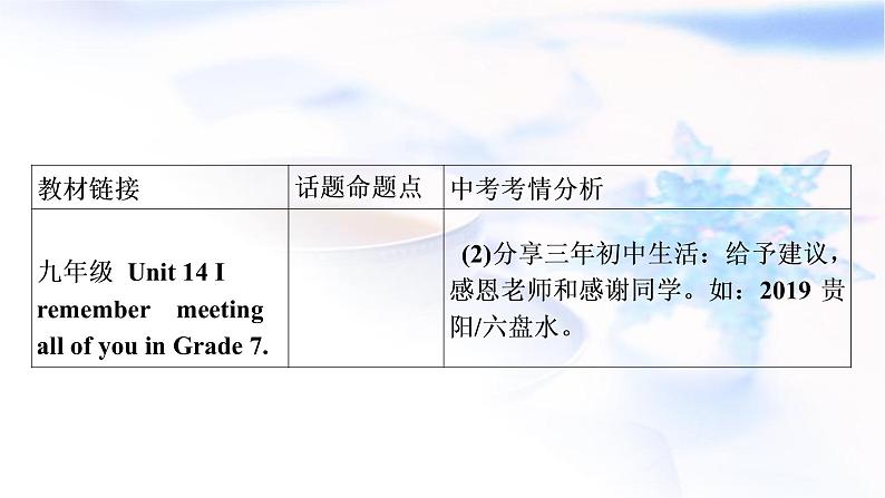 人教版中考英语复习题型专题五书面表达(2)校园生活教学课件第3页