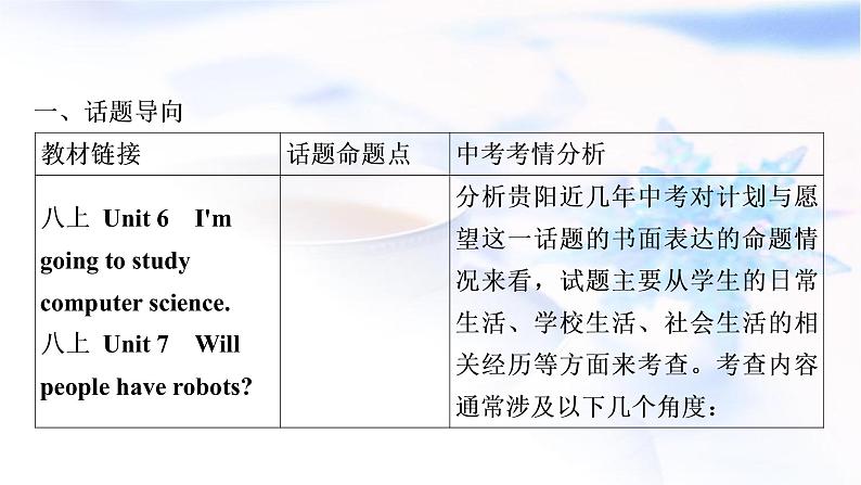 人教版中考英语复习题型专题五书面表达(4)计划与愿望教学课件第2页