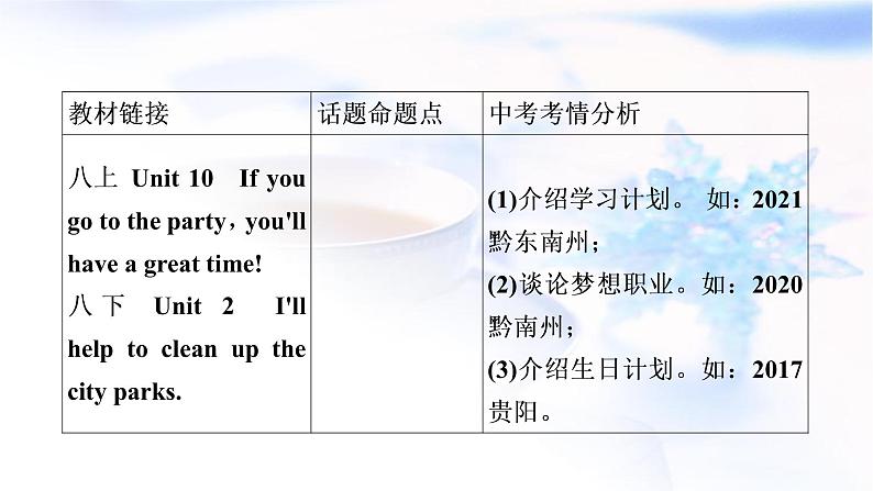 人教版中考英语复习题型专题五书面表达(4)计划与愿望教学课件第3页