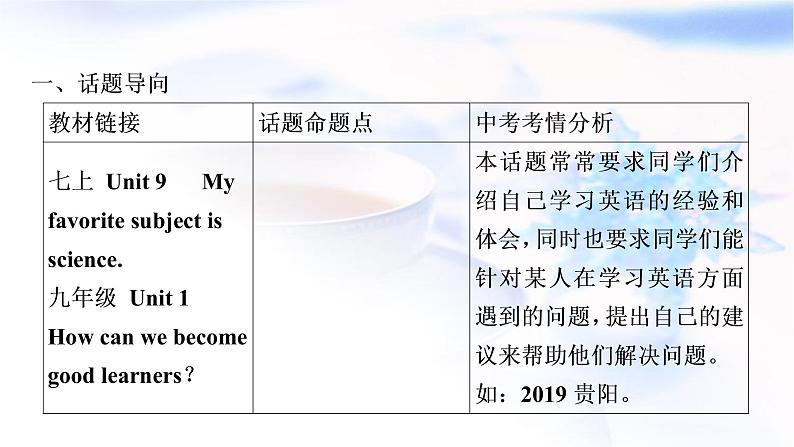 人教版中考英语复习题型专题五书面表达(7)语言学习教学课件第2页
