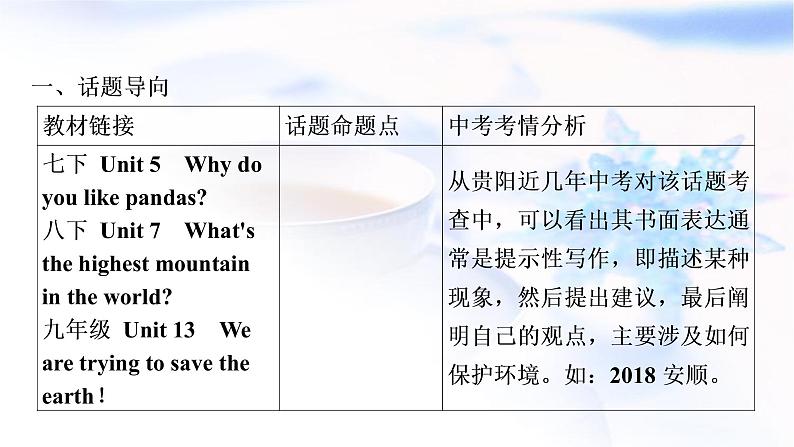 人教版中考英语复习题型专题五书面表达(8)环境保护教学课件第2页