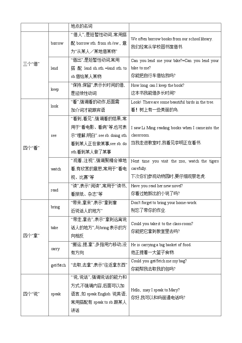 压轴题03 动词和动词短语-2023年中考英语压轴题专项训练（全国通用）03