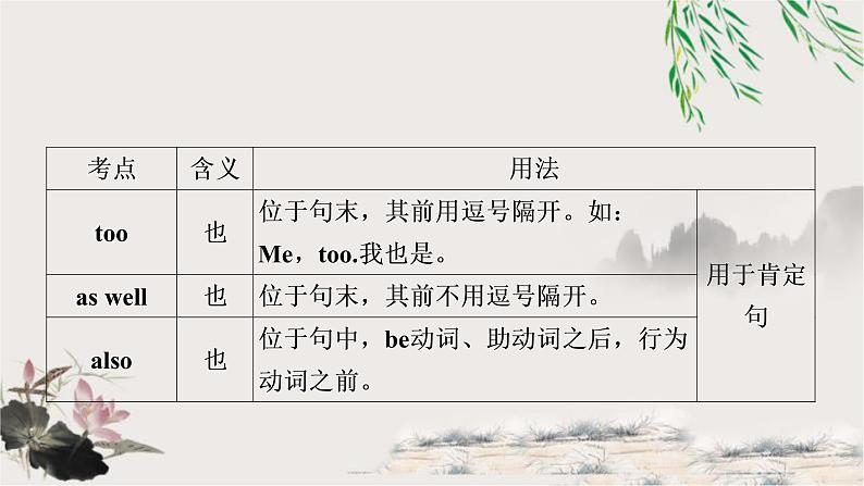 课标版中考英语复习考点精讲一七年级(上)Units1-2教学课件第4页
