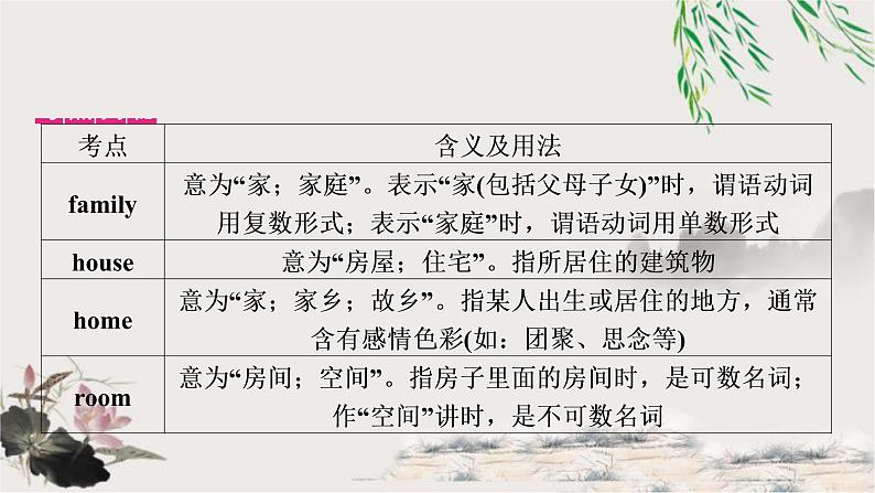 课标版中考英语复习考点精讲一七年级(上)Units1-2教学课件第8页