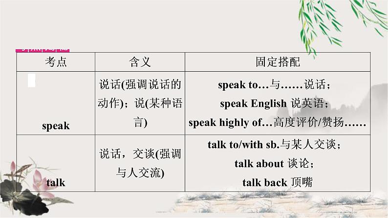 课标版中考英语复习考点精讲二七年级(上)Units3-4教学课件第7页