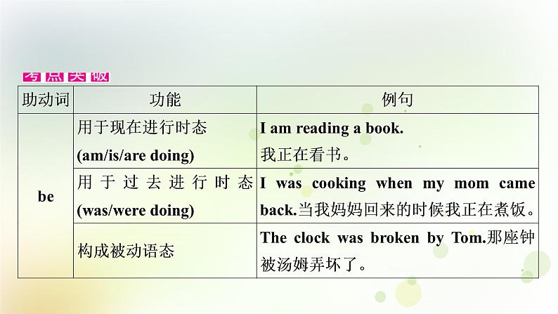 课标版中考英语复习语法专题突破九助动词、实义动词和动词短语教学课件第4页