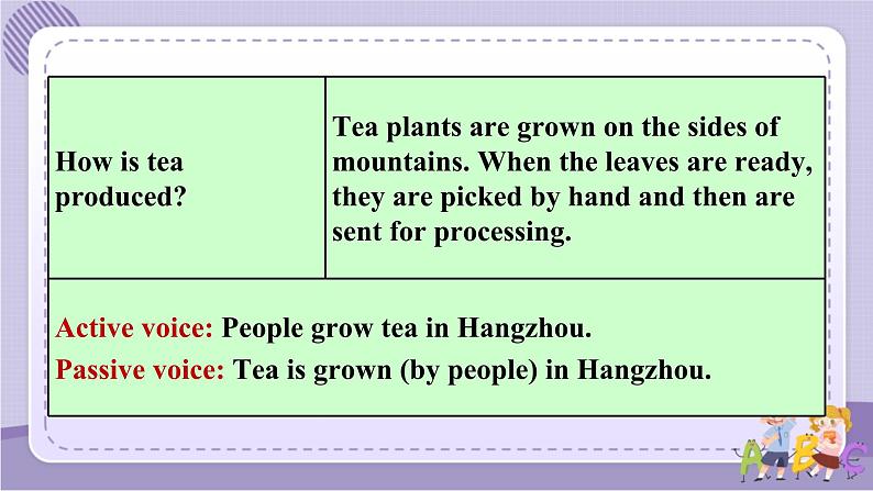 Unit 5 Section A Grammar Focus~4c(课件PPT+音视频素材)06