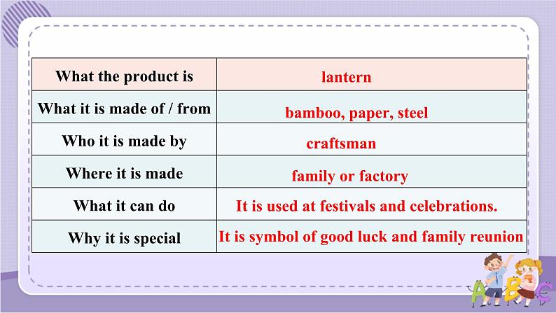 Unit 5 Section B 3a~Self Check(课件PPT+音视频素材)04