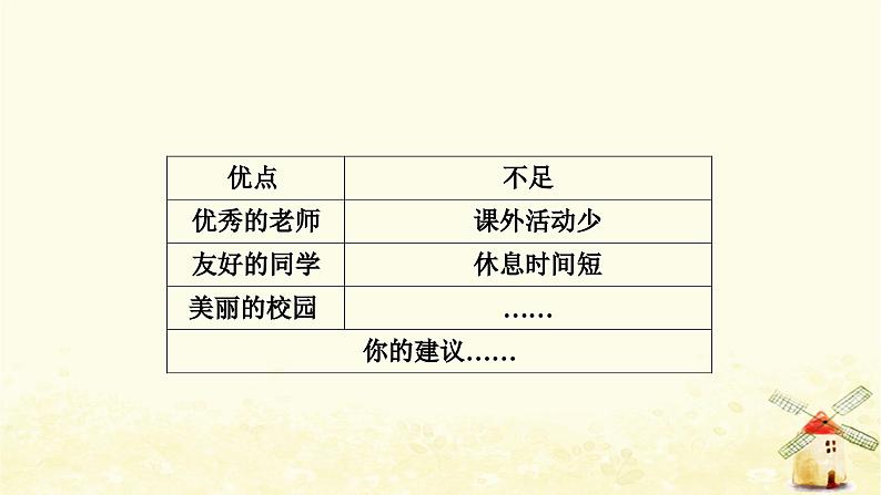 译林版中考英语复习八年级(上)书面表达专练作业课件第3页