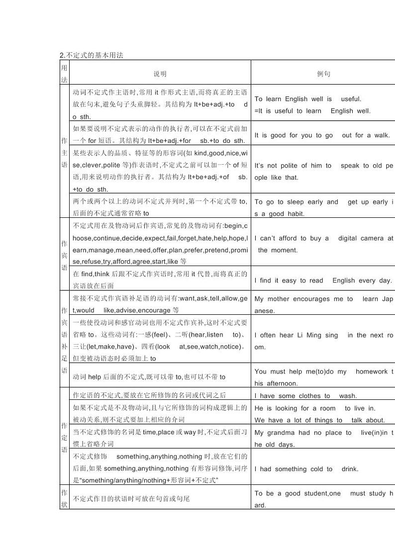 中考英语专项复习专题十:非谓语动词第2页