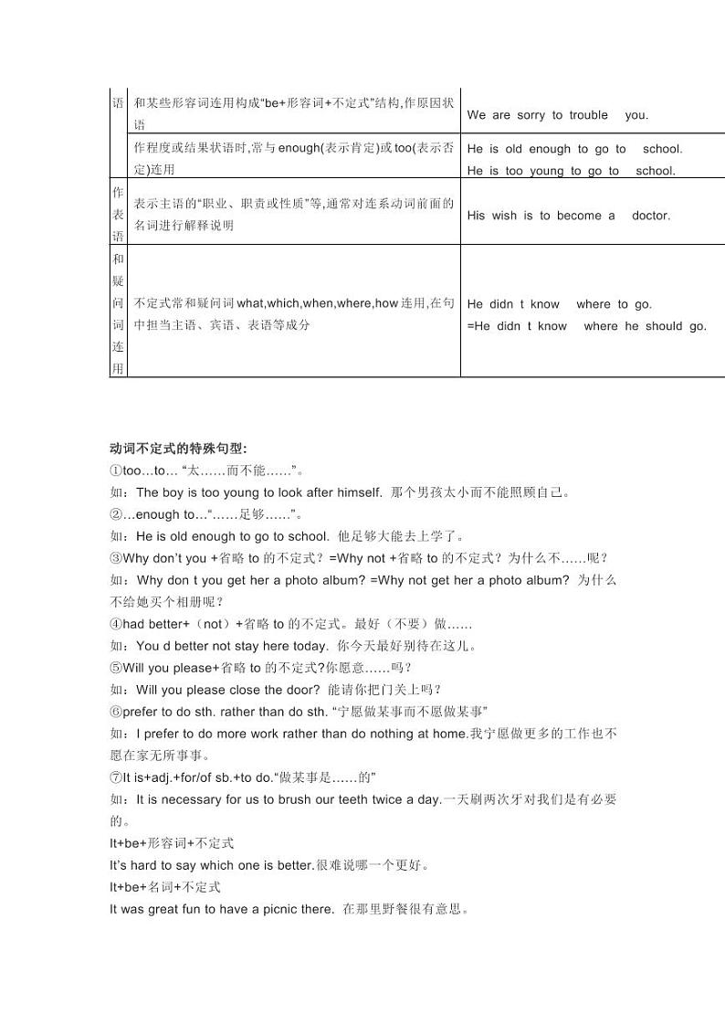中考英语专项复习专题十:非谓语动词第3页