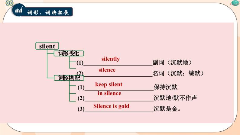 九年级英语Unit4 语境法单词词组及用法课件PPT06